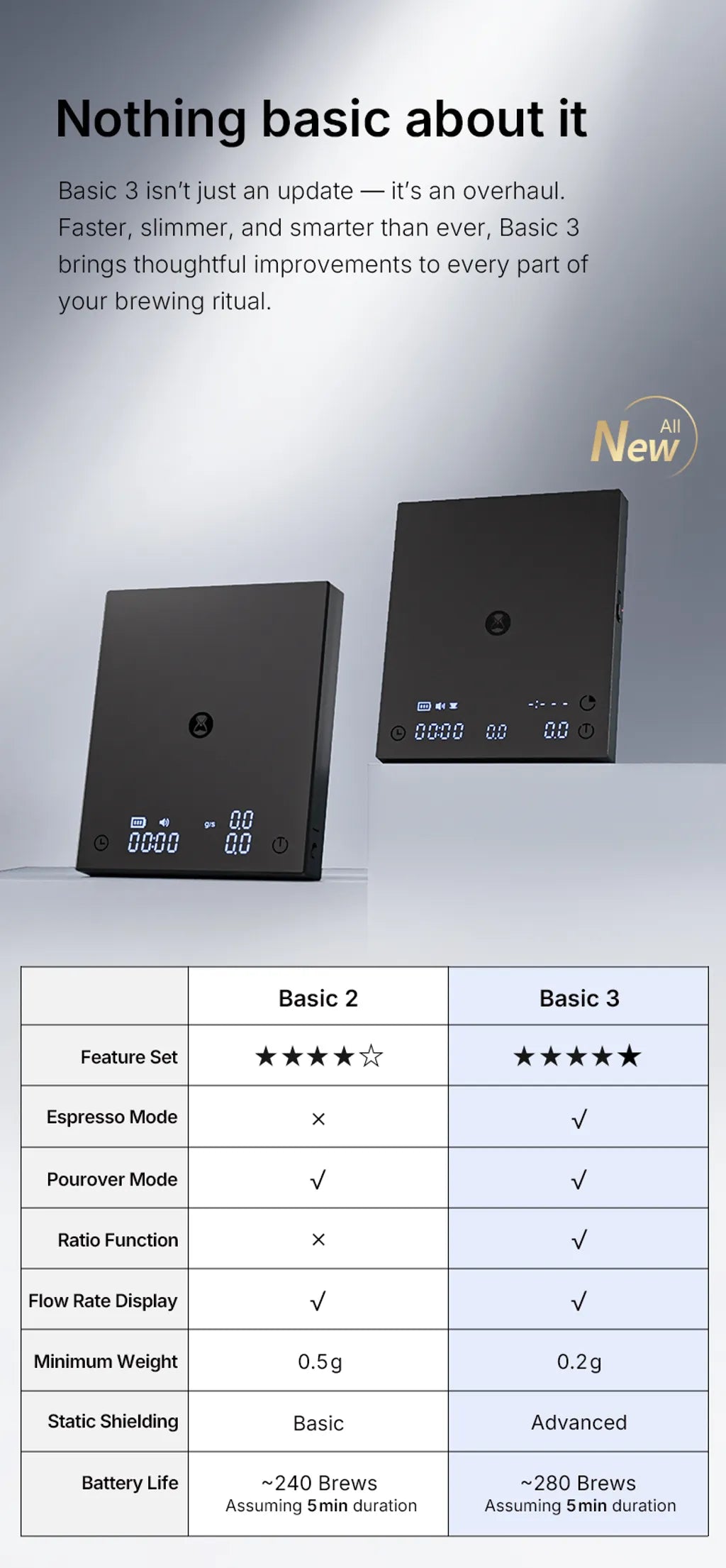 Timemore Black Mirror Basic 3 – kaffivog, svört